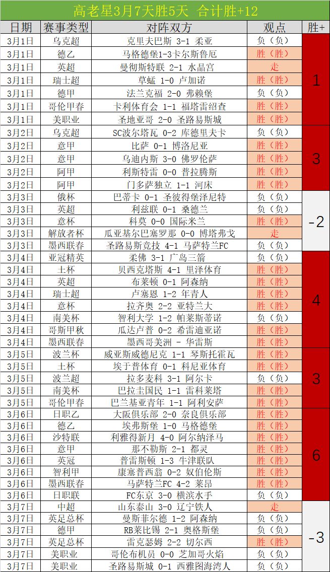 专栏,联赛拿手解,内含总分胜,北京PK10赛车网,中国北京PK10赛车网官方,北京PK10赛车网官网,北京PK10赛车网首页