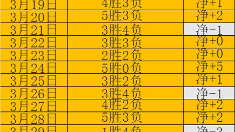 利物浦球迷不幸经历：6场赛事全败常光顾餐厅频倒闭