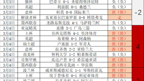 NBA专栏：联赛拿手解析，内含总分胜负详析